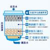 大家源　四道淨化科技濾心(TCY-001)_適用各廠牌過濾型開飲機